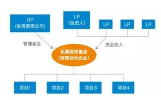 是否所有人都適合股權投資？答案在受托管理股權投資基金