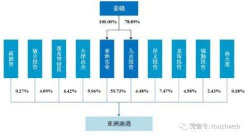 漁港股份IPO折戟 擬募資3億未果，新希望與龍珠投資為股東