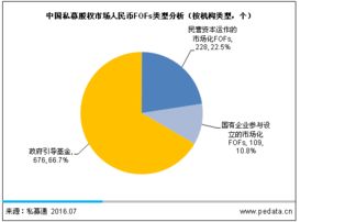 2016中國PE母基金發展報告 股權投資大時代，FOF迎來爆發與受托管理新篇章